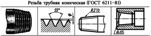 Номинал нарезаемой резьбы конической