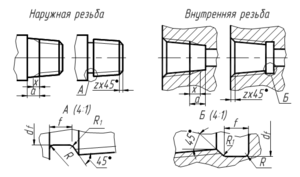 Коническая трубная резьба, международные обозначения