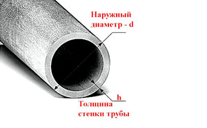 Параметры стальной трубы