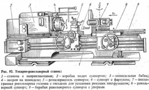 Особенности конструкции и устройства токарно револьверного станка