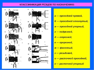 Геометрия резца