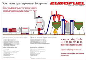 Оборудование для производства