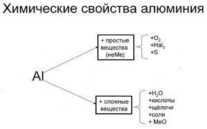 Свойства и преимущества алюминия