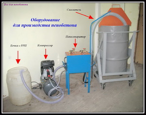 Оборудование для создания пеноблоков