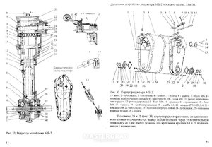 Проблемы в мотоблоке