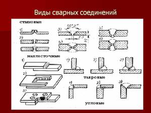 Сварные соединения