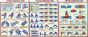 Различия сварных соединений