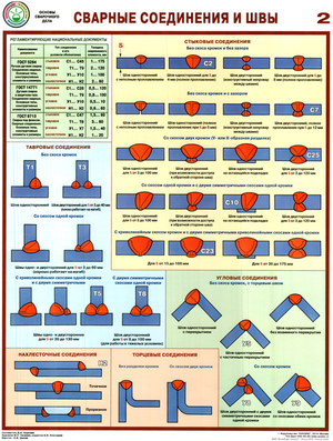 Сварные соединения и швы