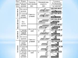 Гост сварных соединений