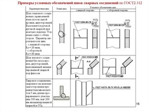 Сварные соединения по правилам