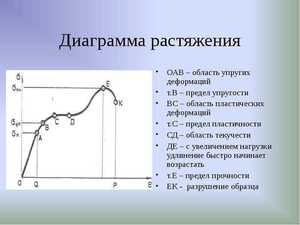 Твердые тела и их признаки