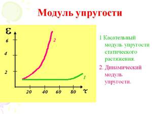 Модуль упругости