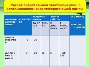 Мощность потребляемой энергии