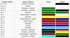 Как обозначаются металлы