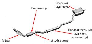 Выхлопная сиситема