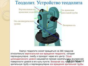 Устройство теодолит