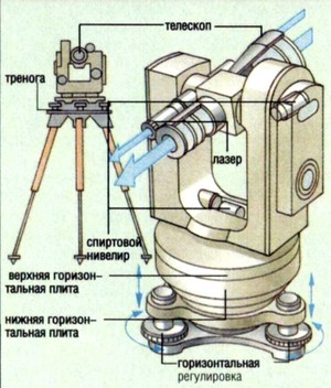 Инструкция по эксплуатации теодолита 