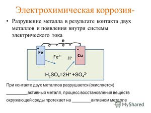 Процесс  электрохимической коррозии