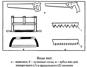 Пилы по дереву - разновидности