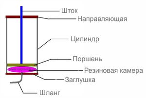 Пневматический домкрат