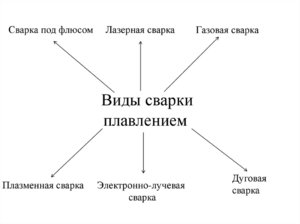 Какая цель сварки