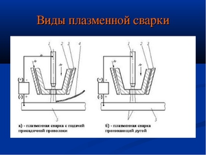 Какие есть разновидности сварок