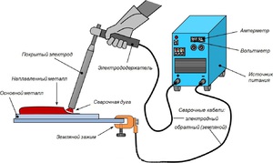 Электродуговая сварка