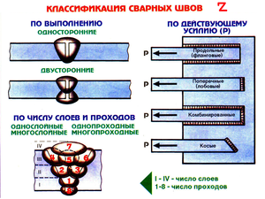 Особенности сварочных швов