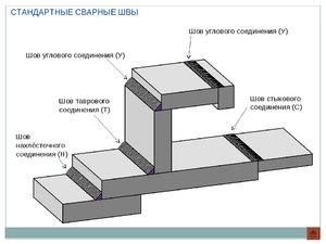 Сварные швы