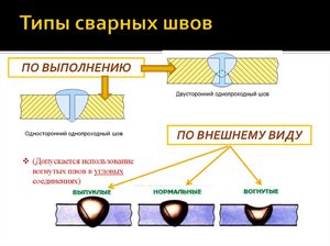 Особенности сварочного оборудования