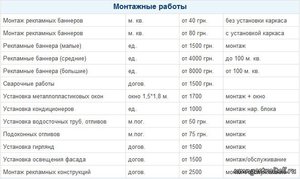 Проведение сварочных работ