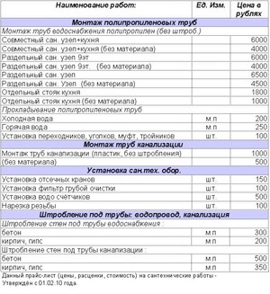 Сколько стоит сварочная работа