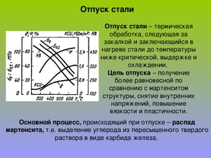 Как производится отпуск стали