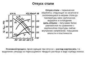 Термическая обработка стали