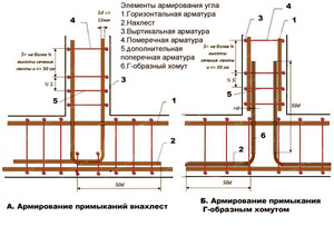 Фундамент для дома из бруса 