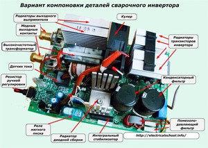 Что такое инвертор: разновидности  