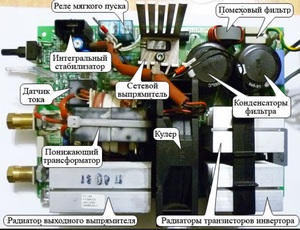 Что такое инвертор