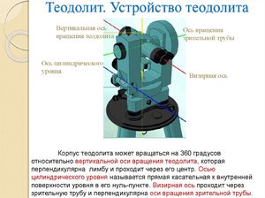 Устройство Теодолит