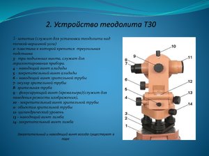 Виды устройств Теодолитов