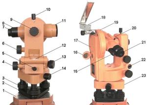 Конструкция  прибора Теодолит