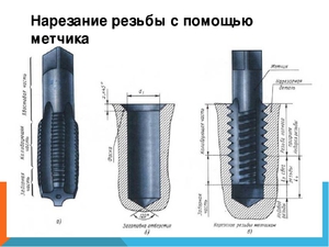 Резьба метчиком