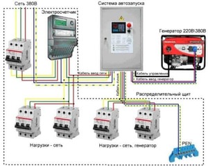  Подключение генератора к сети частного дома 