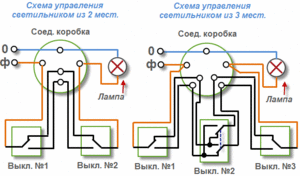 Что представляет собой катушка 