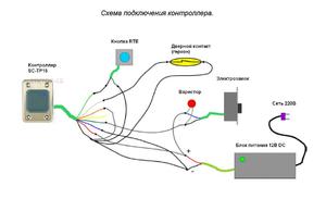 Схемы подключения прибора