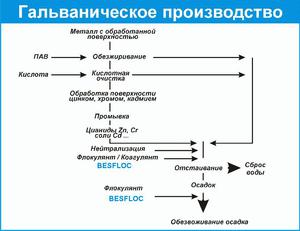 Основные методы нанесения