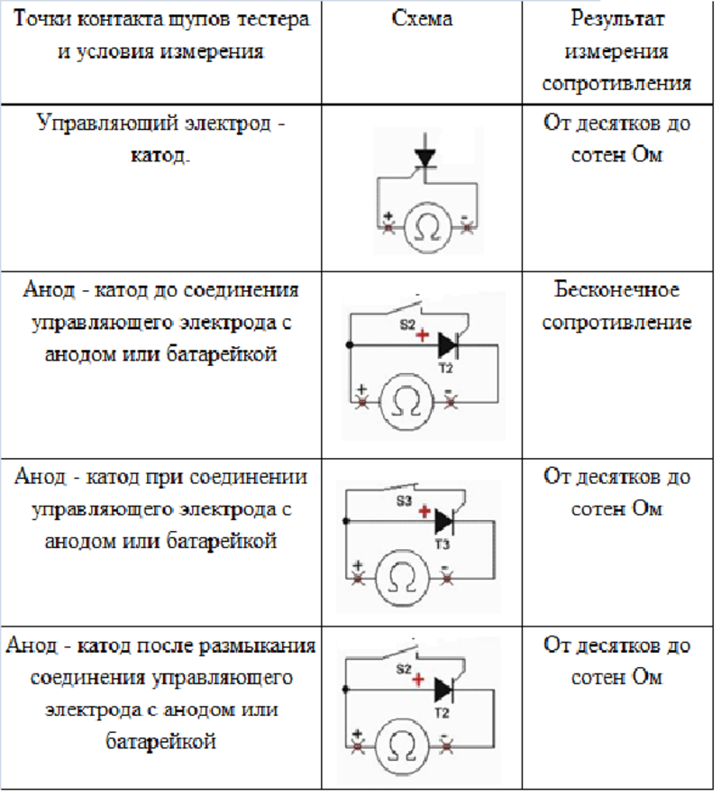 Схемы измерений