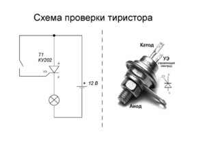 Метод проверки тиристора