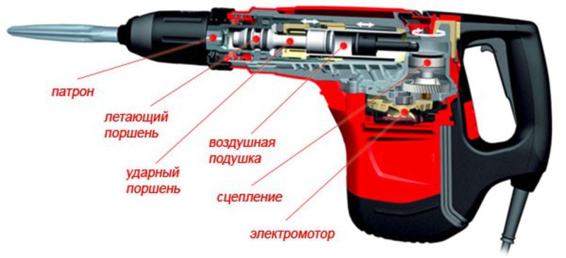 Устройство перфоратора - схема