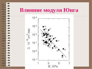 Модуль юнга для стали